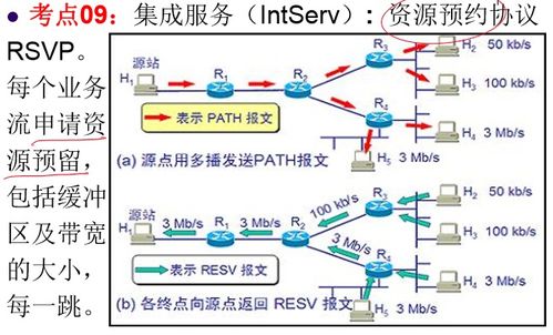 网络工程师核心技能精要复习 NAT、VLSM、CIDR、QoS、MPLS与组播技术