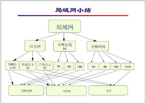 网络工程师基础教程（五） 局域网规划与网络工程实践