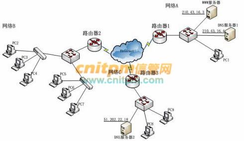 2021年下半年网络工程师案例分析真题模拟试题解析（二）