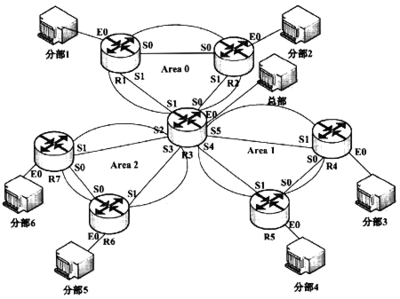 2008年上半年网络工程师下午试题解析（网络工程）