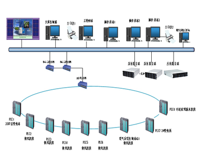 特控工业服务器助力污水处理改造网络工程
